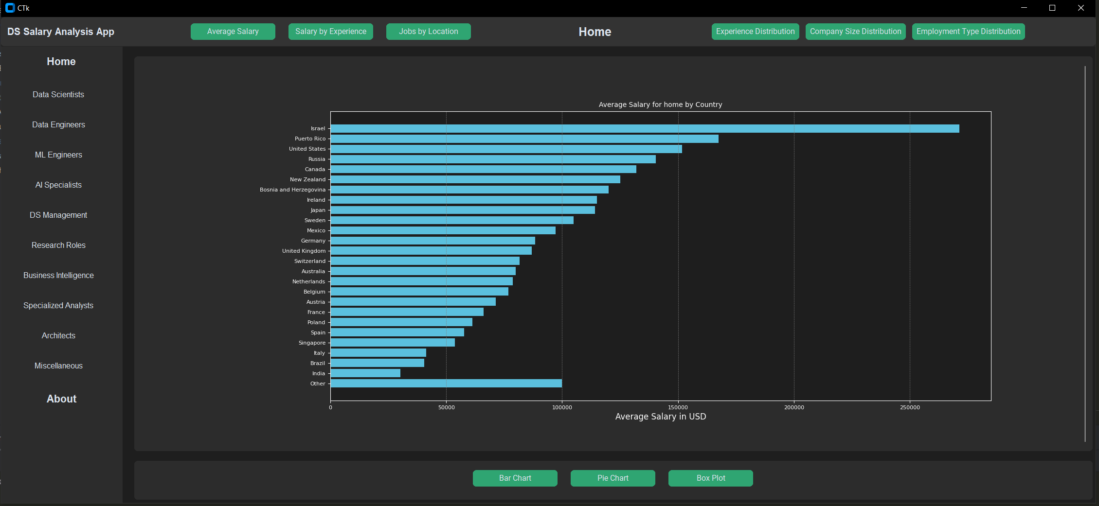 Bar Chart Example