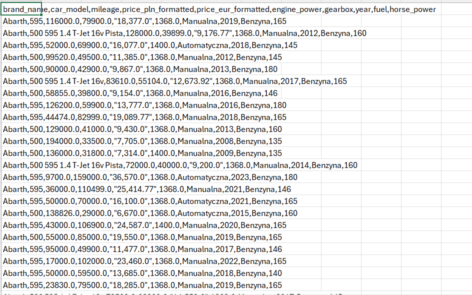 Dataset After Processing